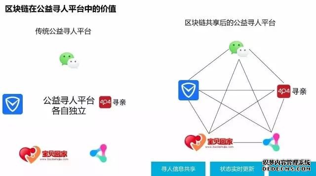 腾讯也玩区块链，不过不是为了充值，而是寻找失踪儿童