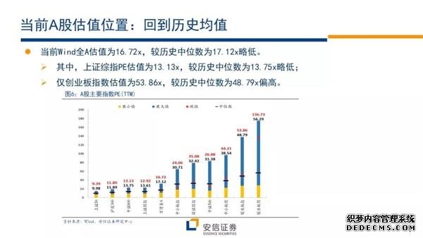 安信证券下半年投资策略：下一轮行情的展开将