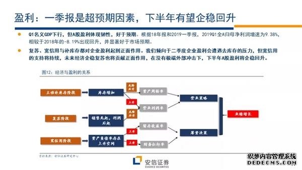 安信证券下半年投资策略：下一轮行情的展开将