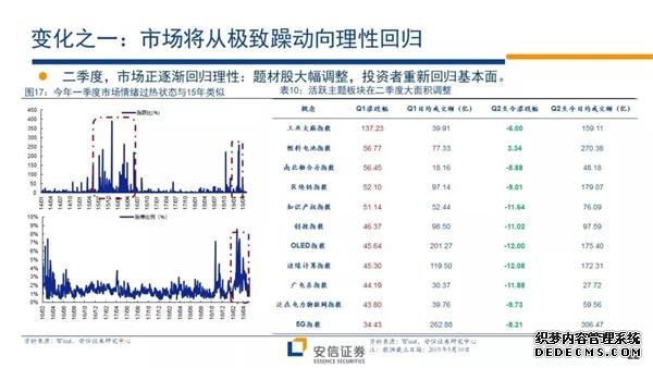 安信证券下半年投资策略：下一轮行情的展开将