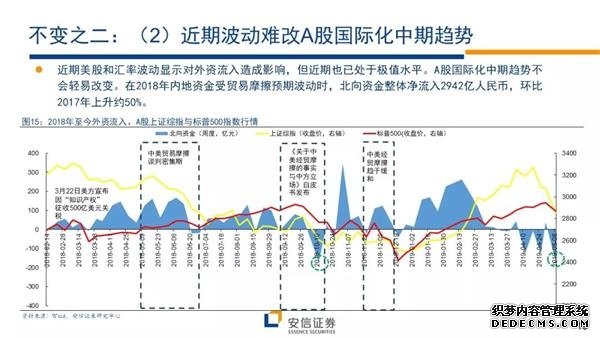 安信证券下半年投资策略：下一轮行情的展开将