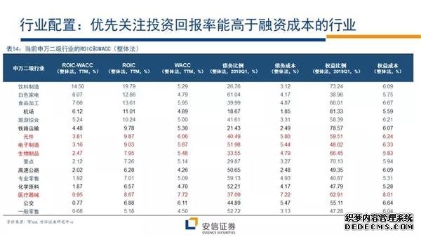 安信证券下半年投资策略：下一轮行情的展开将