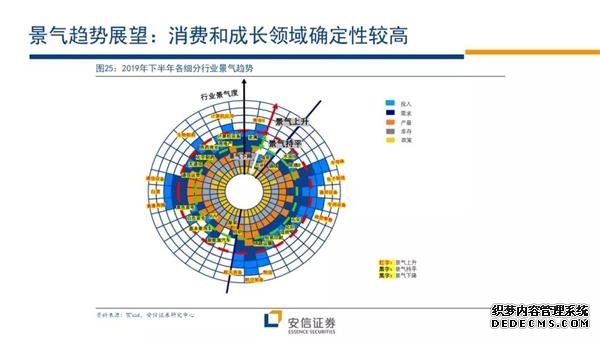 安信证券下半年投资策略：下一轮行情的展开将