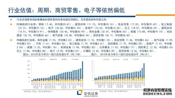 安信证券下半年投资策略：下一轮行情的展开将