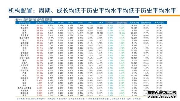 安信证券下半年投资策略：下一轮行情的展开将