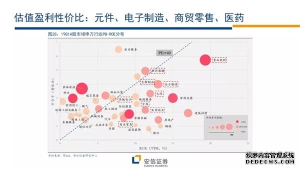 安信证券下半年投资策略：下一轮行情的展开将