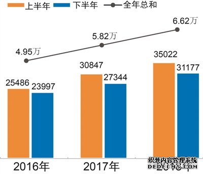 央企走出去，越来越亮眼