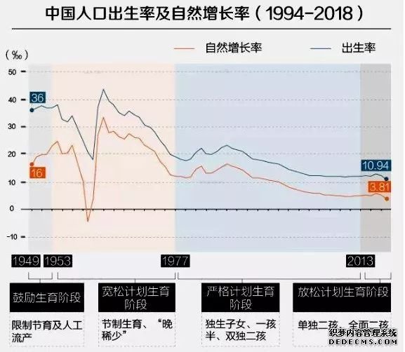 中国城市人口新变局，北方“凉凉”，楼市危矣？