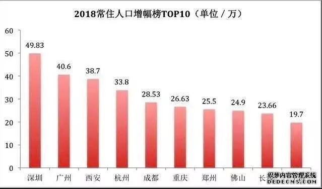 中国城市人口新变局，北方“凉凉”，楼市危矣？