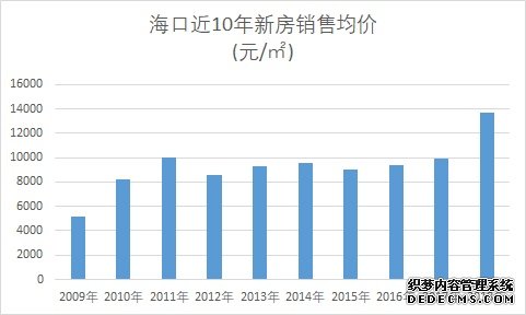 中国城市人口新变局，北方“凉凉”，楼市危矣？