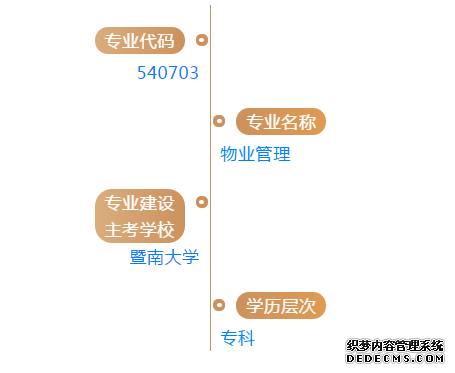 广东省高等教育自学考试专业考试计划