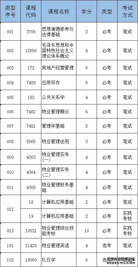 广东省高等教育自学考试专业考试计划