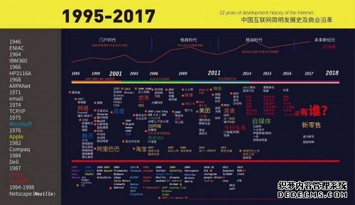 区块链的正规军正在入场