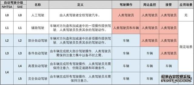 配L2辅助驾驶的SUV车型推荐 两款10万出面的车大概能满意你