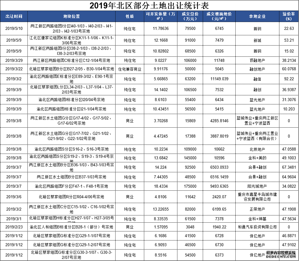 恒大嘉州城·T7丨错过解放碑市中心？这个千亿商圈将弥补你的遗憾！