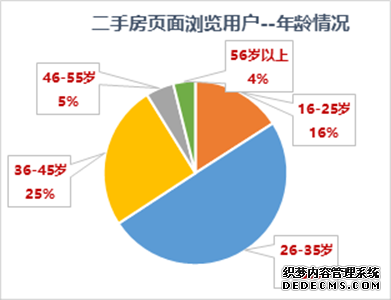 京东房产发布“新中产”置业趋势关键词