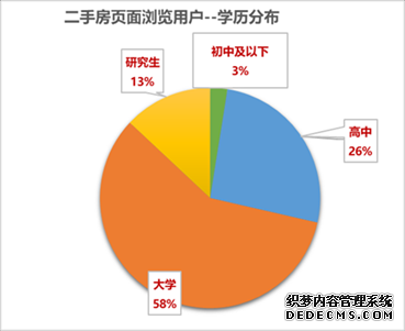 京东房产发布“新中产”置业趋势关键词