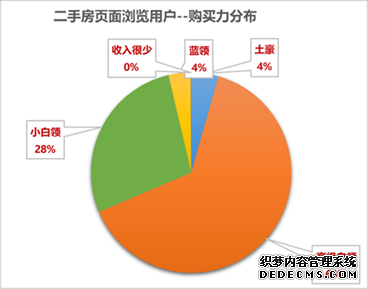 京东房产发布“新中产”置业趋势关键词