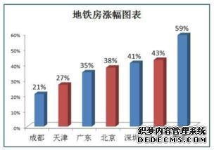 房产投资前瞻∣南山打通任督二脉，这个片区太凶猛！