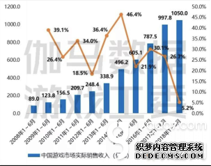 区块链技术放大招 零分成手游平台爱豆游戏盒子