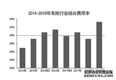 32个机构业务被叫停 严监管“纠偏”车险市场