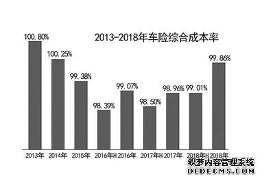 32个机构业务被叫停 严监管“纠偏”车险市场