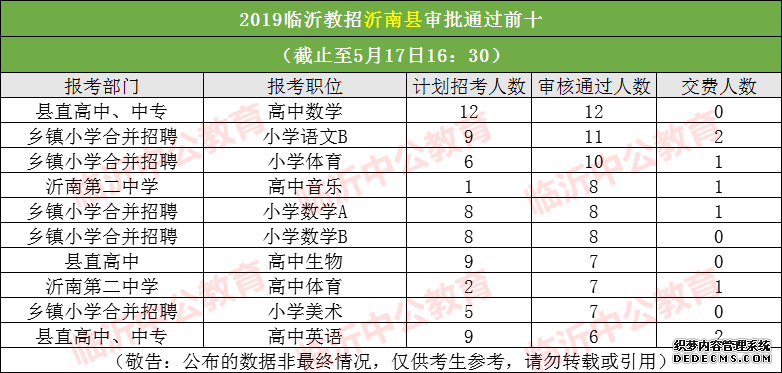 2019临沂沂南县教师招聘考试报名人数统计及分析