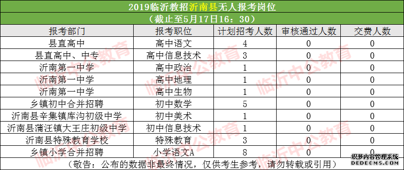 2019临沂沂南县教师招聘考试报名人数统计及分析