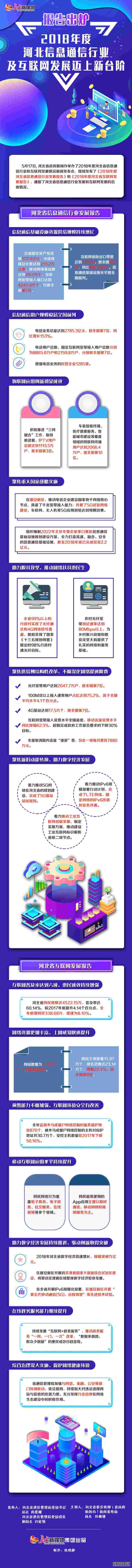 【图解】报告出炉！2018年度河北信息通信行业及互联网发展迈上新台阶