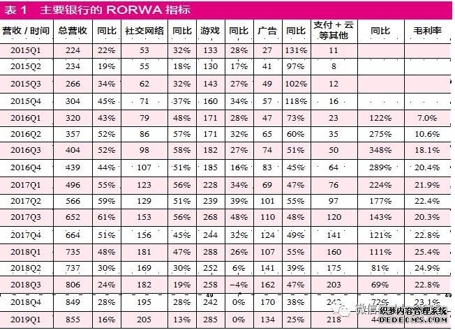 【红刊财经】产业互联网的春天刚开始 腾讯2019年机遇与挑战并存