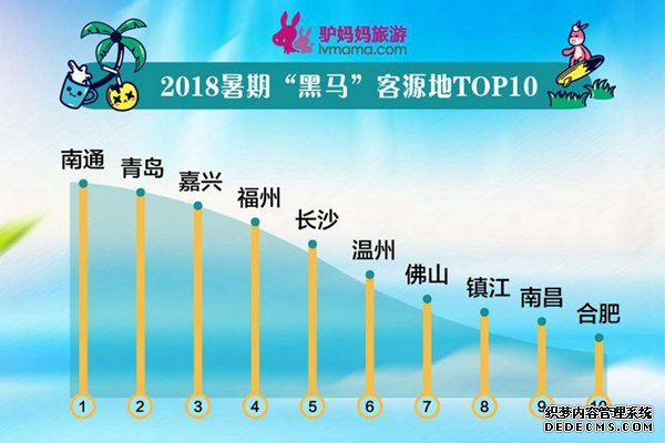 丽江、大理上榜国内游十大热门目的地