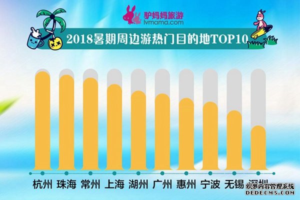 丽江、大理上榜国内游十大热门目的地