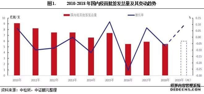 专题研究 | 疫苗行业：2018年主要疫苗上市企业利润增长出现分化，预计2019年疫苗市场快速增长