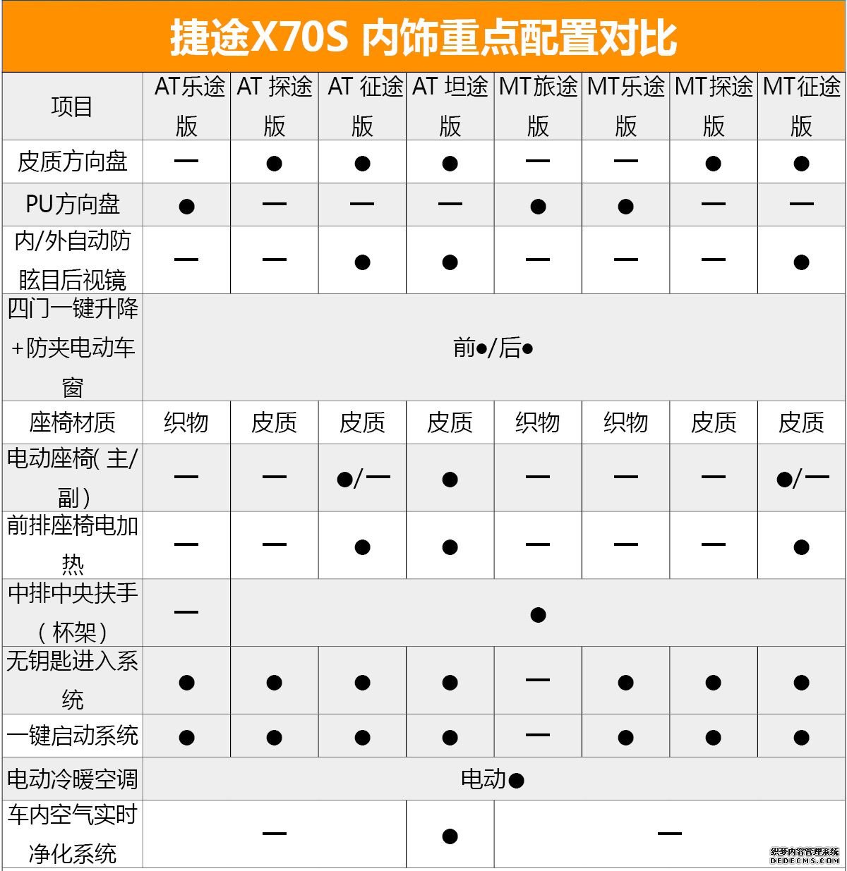 首推1.5T AT探途版车型 捷途X70S购车手册