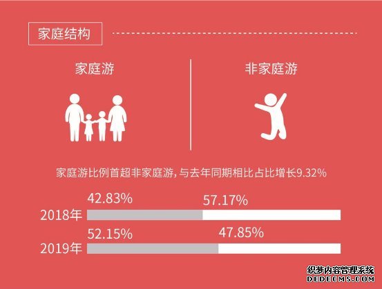 皇包车旅行发布《2019春节境外中文包车游数据报告》，新兴热门目的地订单上涨明显