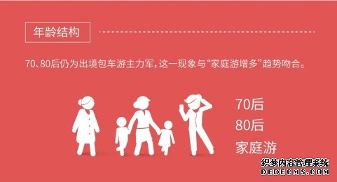 皇包车旅行发布《2019春节境外中文包车游数据报告》，新兴热门目的地订单上涨明显