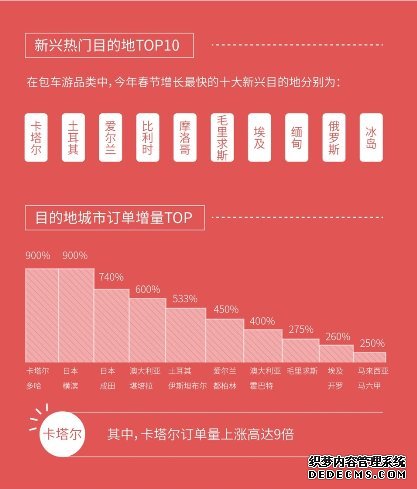 皇包车旅行发布《2019春节境外中文包车游数据报告》，新兴热门目的地订单上涨明显