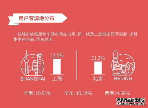 皇包车旅行发布《2019春节境外中文包车游数据报告》，新兴热门目的地订单上涨明显