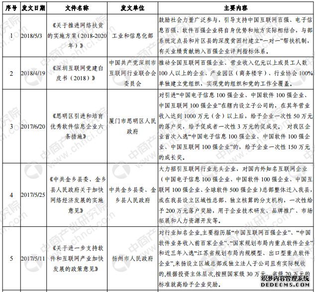 政策利好互联网行业发展 2018年互联网行业政策汇