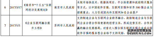 政策利好互联网行业发展 2018年互联网行业政策汇