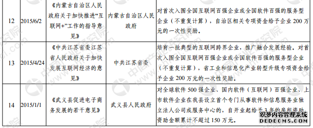 政策利好互联网行业发展 2018年互联网行业政策汇