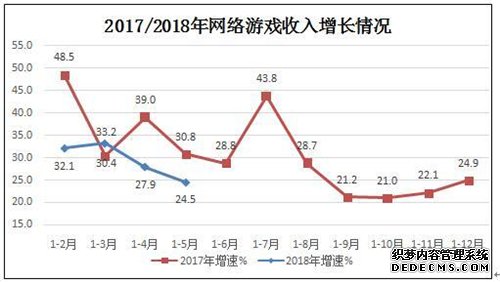 7月互联网数据：互联网企业业务收入达4965亿元