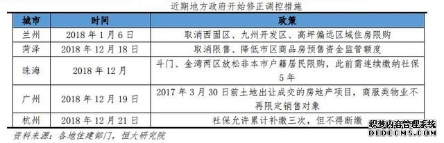 全国首例!湖南衡阳取消限价,三四线楼市将迎考验