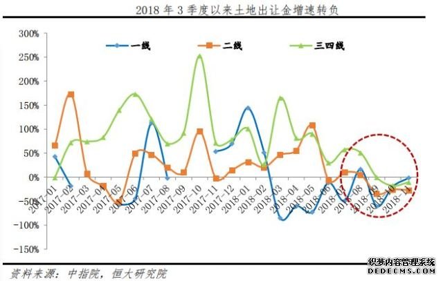 全国首例!湖南衡阳取消限价,三四线楼市将迎考验