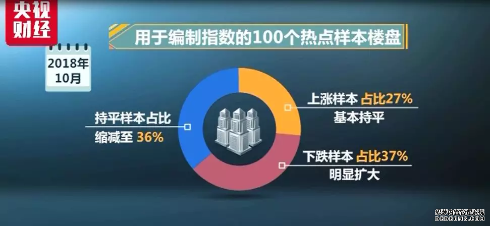 一线城市楼市再降温 这个地方二手房市场“凉凉