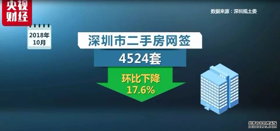 一线城市楼市再降温 这个地方二手房市场“凉凉