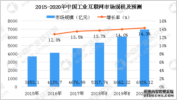 2018中国工业互联网大会召开 中国工业互联网发展