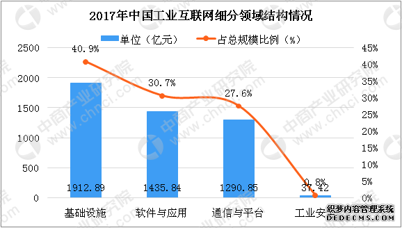 2018中国工业互联网大会召开 中国工业互联网发展