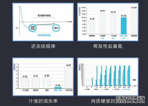 智能时代 美的冰箱凭什么领跑智能保鲜时代