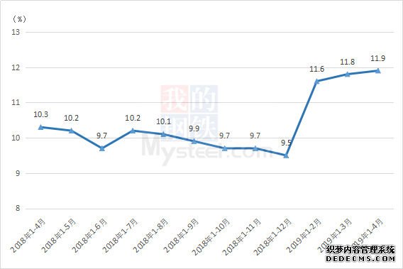 Mysteel：4月房价稳中有升 楼市“小阳春”恐难持续